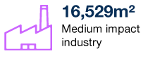 16,529m² Medium impact industry