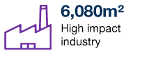 6,080m² High impact industry