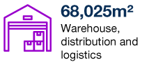 68,025m² Warehouse, distribution and logistics