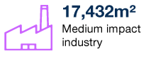 17,432m² Medium impact industry