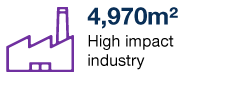 4,970m² High impact industry