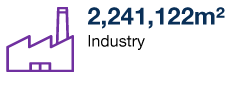 2,241,122m² Industry