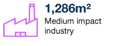 1,286m² Medium impact industry