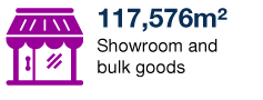 117,576m² Showroom and Bulk Goods