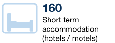 160 Short-term accommodation (hotels / motels)