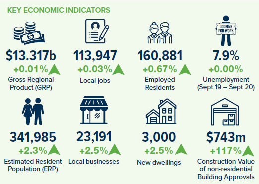 June 2020 Key economic indicators summary