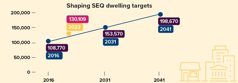 ShapingSEQ dwelling targets